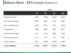 Balance Sheet Kpis Template Ppt PowerPoint Presentation Summary Portfolio Balance Sheet Kpis Template Ppt PowerPoint Presentation Summary Portfolio
