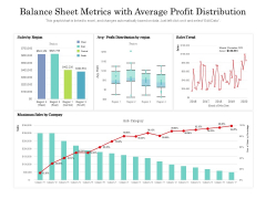 Balance Sheet Metrics With Average Profit Distribution Ppt PowerPoint Presentation Model Backgrounds PDF