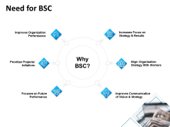 Balanced Scorecard Outline Need For BSC Ppt PowerPoint Presentation Gallery Files PDF Balanced Scorecard Outline Need For BSC Ppt PowerPoint Presentation Gallery Files PDF