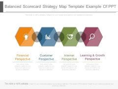 Balanced Scorecard Strategy Map Template Example Of Ppt