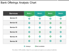 Bank Offerings Analysis Chart Ppt PowerPoint Presentation Slides Show
