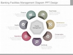 Banking Facilities Management Diagram Ppt Design