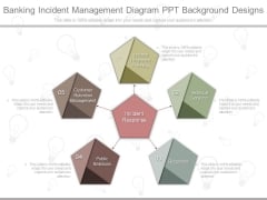 Banking Incident Management Diagram Ppt Background Designs