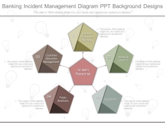 Banking Incident Management Diagram Ppt Background Designs Banking Incident Management Diagram Ppt Background Designs