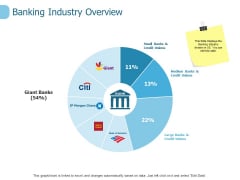 Banking Industry Overview Ppt PowerPoint Presentation Layouts Guide