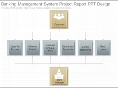 Banking Management System Project Report Ppt Design Banking Management System Project Report Ppt Design