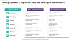 Banking Operation Comparison Before And After Digital Transformation Designs PDF
