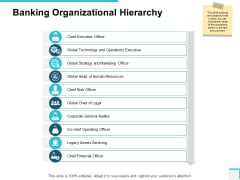 Banking Organizational Hierarchy Ppt PowerPoint Presentation Styles Example