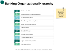 Banking Organizational Marketing Strategy Ppt PowerPoint Presentation Styles Show Banking Organizational Marketing Strategy Ppt PowerPoint Presentation Styles Show