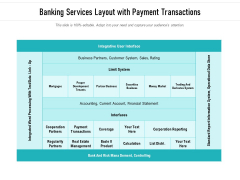 Banking Services Layout With Payment Transactions Ppt Powerpoint Presentation Summary Example File Pdf