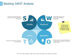 Banking Swot Analysis Ppt PowerPoint Presentation Ideas Introduction Banking Swot Analysis Ppt PowerPoint Presentation Ideas Introduction