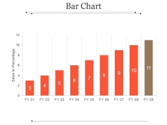 Bar Chart Ppt PowerPoint Presentation Microsoft Bar Chart Ppt PowerPoint Presentation Microsoft