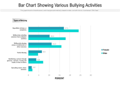 Bar Chart Showing Various Bullying Activities Ppt PowerPoint Presentation Professional Slide PDF Bar Chart Showing Various Bullying Activities Ppt PowerPoint Presentation Professional Slide PDF