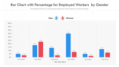 Bar Chart With Percentage For Employed Workers By Gender Ppt PowerPoint Presentation File Graphics Design PDF