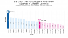 Bar Chart With Percentage Of Healthcare Expenses In Different Countries Ppt PowerPoint Presentation Gallery Tips PDF Bar Chart With Percentage Of Healthcare Expenses In Different Countries Ppt PowerPoint Presentation Gallery Tips PDF