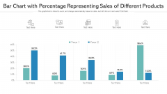 Bar Chart With Percentage Representing Sales Of Different Products Ppt PowerPoint Presentation Gallery Diagrams PDF