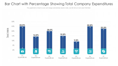 Bar Chart With Percentage Showing Total Company Expenditures Ppt PowerPoint Presentation File Background PDF Bar Chart With Percentage Showing Total Company Expenditures Ppt PowerPoint Presentation File Background PDF