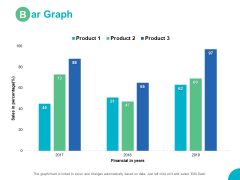 Bar Graph Percentage Ppt PowerPoint Presentation Model Styles