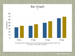 Bar Graph Ppt PowerPoint Presentation Pictures Graphics