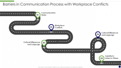 Barriers In Communication Process With Workplace Conflicts Professional PDF Barriers In Communication Process With Workplace Conflicts Professional PDF