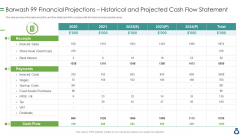 Barwash 99 Financial Projections Historical And Projected Cash Flow Statement Information PDF