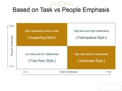 Based On Task Vs People Emphasis Ppt PowerPoint Presentation Slide Download Based On Task Vs People Emphasis Ppt PowerPoint Presentation Slide Download
