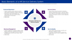 Basic Elements Of A HR Service Delivery System Ppt File Example File PDF