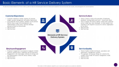 Basic Elements Of A HR Service Delivery System Ppt File Example File PDF Basic Elements Of A HR Service Delivery System Ppt File Example File PDF