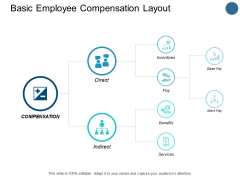 Basic Employee Compensation Layout Incentives Ppt PowerPoint Presentation Styles Slides