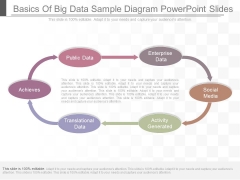 Basics Of Big Data Sample Diagram Powerpoint Slides Basics Of Big Data Sample Diagram Powerpoint Slides