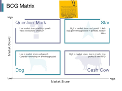 Bcg Matrix Ppt PowerPoint Presentation Layouts Background Designs