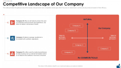 Beauty And Personal Care Fundraising Pitch Deck Competitive Landscape Of Our Company Slides PDF Beauty And Personal Care Fundraising Pitch Deck Competitive Landscape Of Our Company Slides PDF