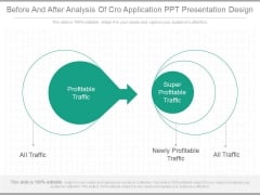 Before And After Analysis Of Cro Application Ppt Presentation Design Before And After Analysis Of Cro Application Ppt Presentation Design