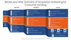 Before And After Scenario Of Acquisition Marketing For Consumer Lending Introduction PDF