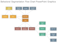 Behavioral Segmentation Flow Chart Powerpoint Graphics