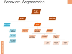 Behavioral Segmentation Ppt PowerPoint Presentation Outline Graphics Example