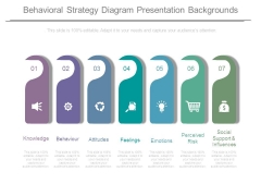 Behavioral Strategy Diagram Presentation Backgrounds Behavioral Strategy Diagram Presentation Backgrounds