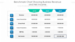 Benchmark Chart Showing Business Revenue And Net Income Ppt PowerPoint Presentation Summary Graphic Tips PDF Benchmark Chart Showing Business Revenue And Net Income Ppt PowerPoint Presentation Summary Graphic Tips PDF