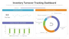 Benchmarking Supplier Operation Control Procedure Inventory Turnover Tracking Dashboard Summary PDF