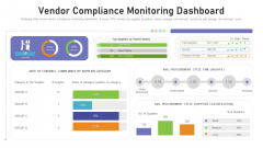 Benchmarking Supplier Operation Control Procedure Vendor Compliance Monitoring Dashboard Infographics PDF