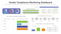 Benchmarking Supplier Operation Control Procedure Vendor Compliance Monitoring Dashboard Infographics PDF Benchmarking Supplier Operation Control Procedure Vendor Compliance Monitoring Dashboard Infographics PDF