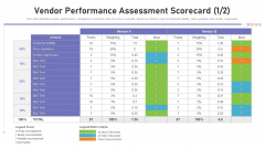 Benchmarking Supplier Operation Control Procedure Vendor Performance Assessment Scorecard Pictures PDF