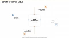 Benefit Of Private Cloud Ppt Examples PDF