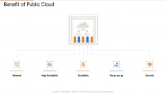 Benefit Of Public Cloud Ppt Ideas Graphics Template PDF