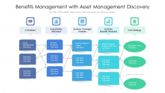 Benefits Management With Asset Management Discovery Ppt PowerPoint Presentation File Portrait PDF