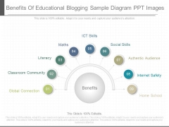 Benefits Of Educational Blogging Sample Diagram Ppt Images Benefits Of Educational Blogging Sample Diagram Ppt Images