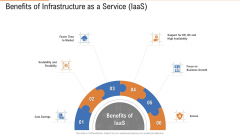 Benefits Of Infrastructure As A Service Iaas Ppt Professional Summary PDF Benefits Of Infrastructure As A Service Iaas Ppt Professional Summary PDF