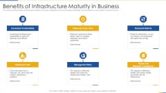 Benefits Of Infrastructure Maturity In Business Clipart PDF Benefits Of Infrastructure Maturity In Business Clipart PDF