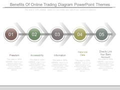 Benefits Of Online Trading Diagram Powerpoint Themes