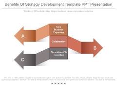Benefits Of Strategy Development Template Ppt Presentation Benefits Of Strategy Development Template Ppt Presentation